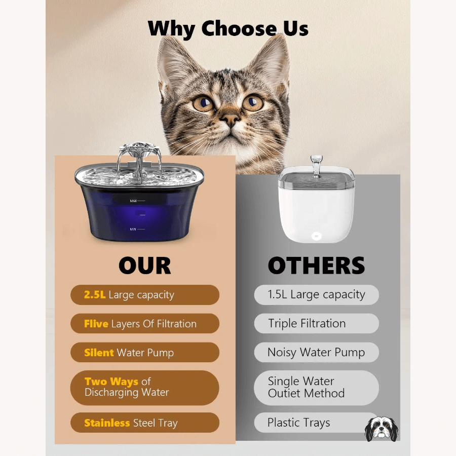 WaterFlow 2.5L Stainless Steel Fountain