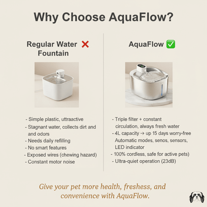 AquaFlow 4L Wireless Pet Fountain