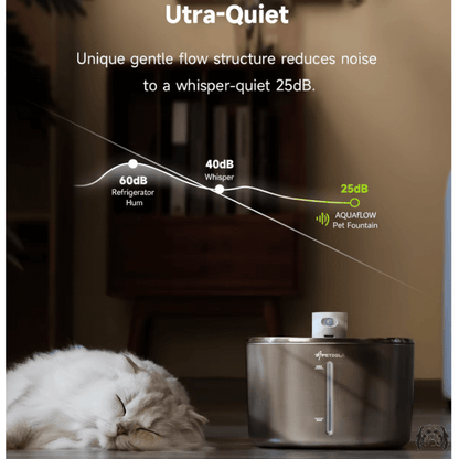 AquaFlow 4L Wireless Pet Fountain