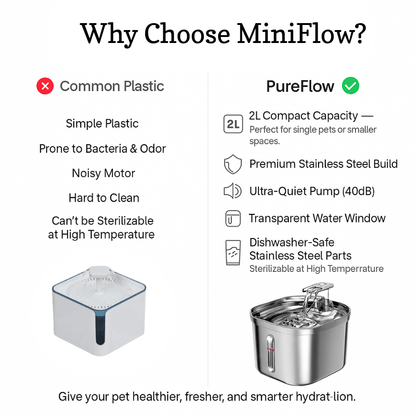 MiniFlow 2L Stainless Steel Pet Fountain