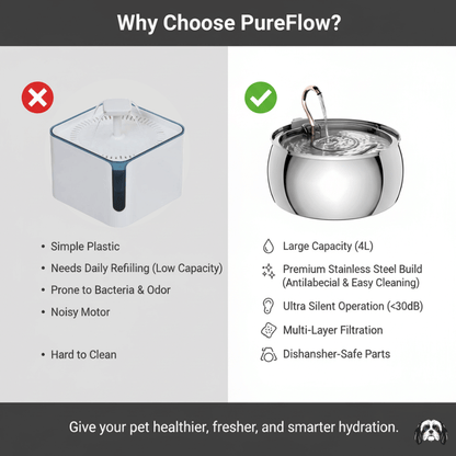 PureFlow 4L Stainless Steel Pet Fountain
