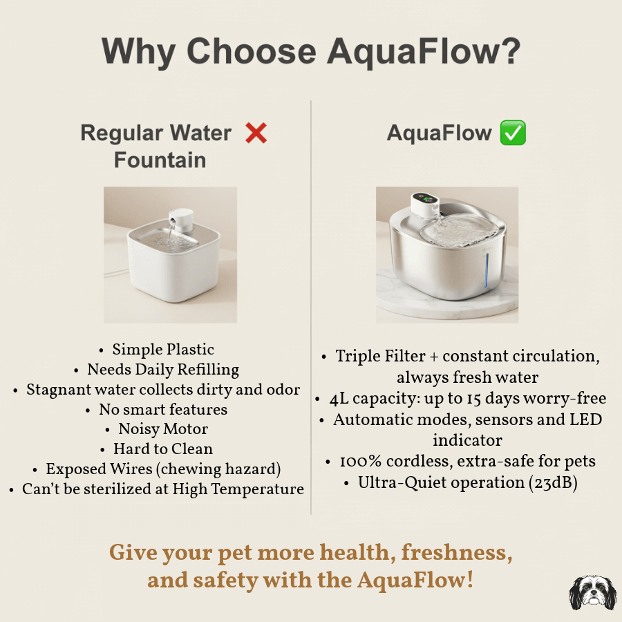 AquaFlow 4L Wireless Fountain