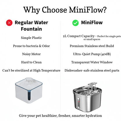 MiniFlow 2L Stainless Steel Fountain