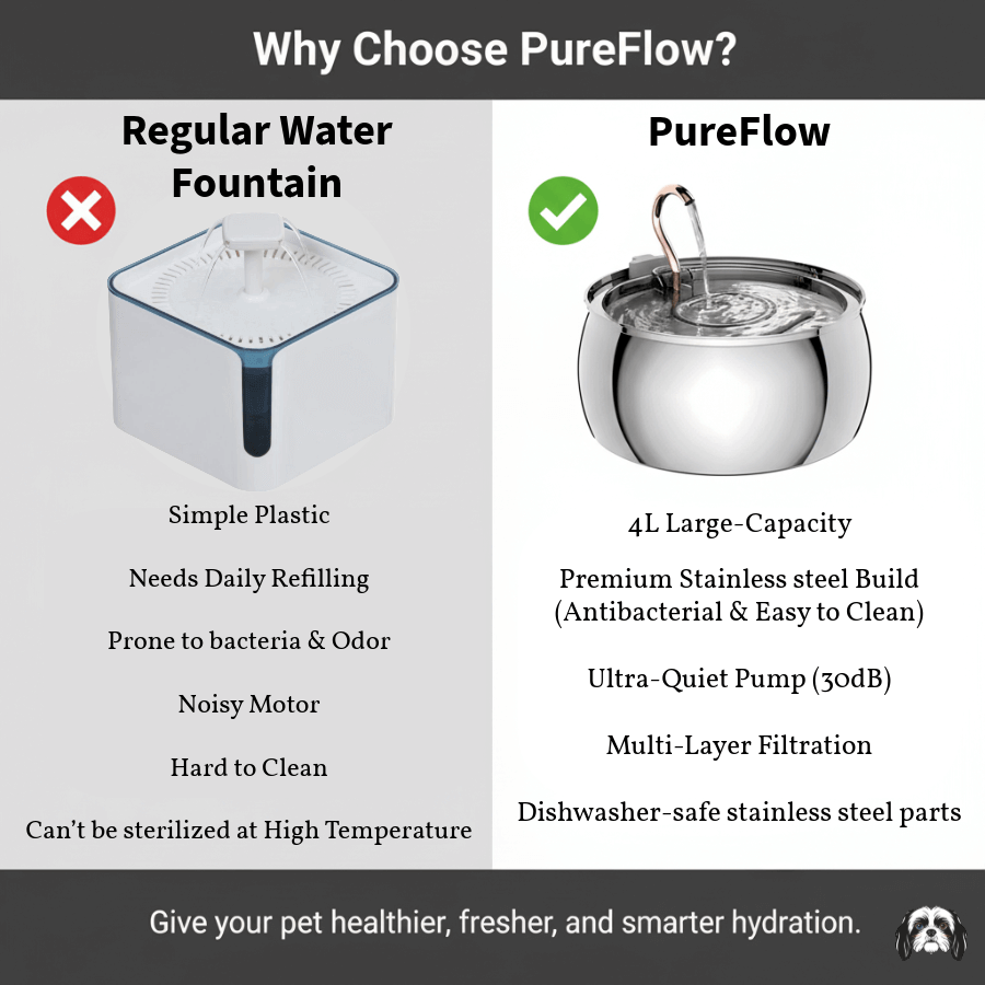 PureFlow 4L Stainless Steel Fountain