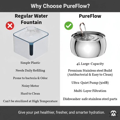 PureFlow 4L Stainless Steel Fountain