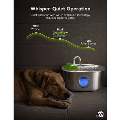 GrandFlow 7L Stainless Steel Pet Fountain
