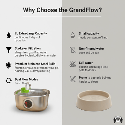 GrandFlow 7L Stainless Steel Pet Fountain