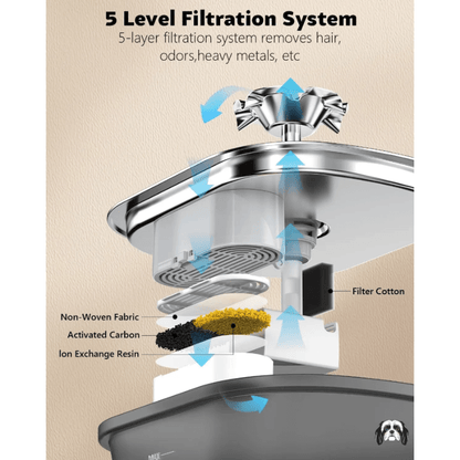 WaterFlow 2.5L Stainless Steel Fountain